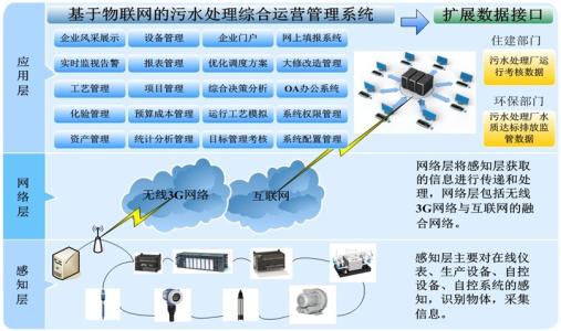 打造智慧水務要先具備過硬的工藝基礎