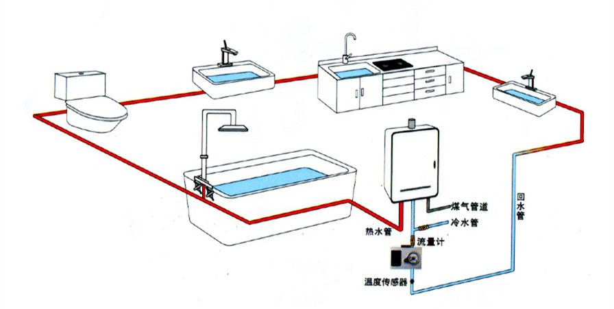 新品上市|智能全屋熱水循環系統，熱水“一開即見“