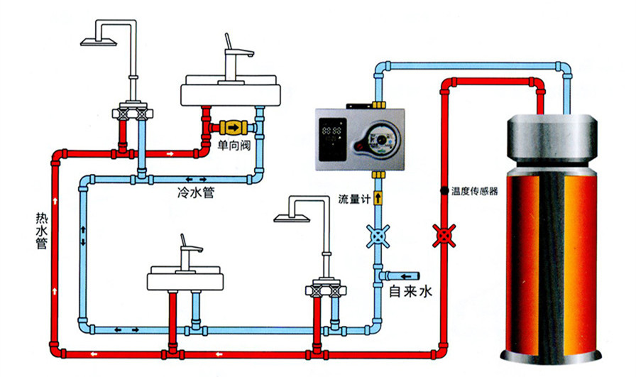 新品上市|智能全屋熱水循環系統，熱水“一開即見“