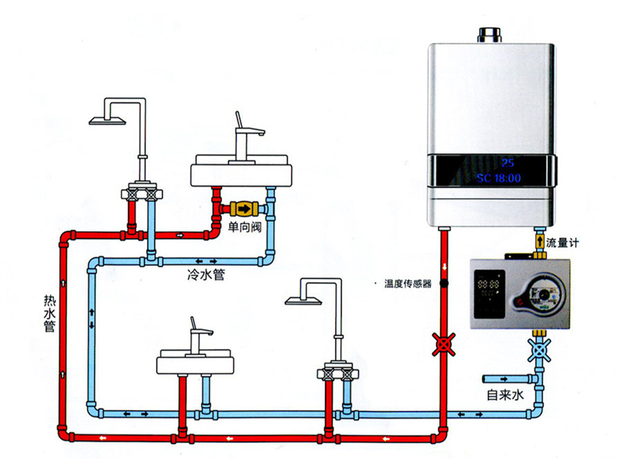 新品上市|智能全屋熱水循環系統，熱水“一開即見“