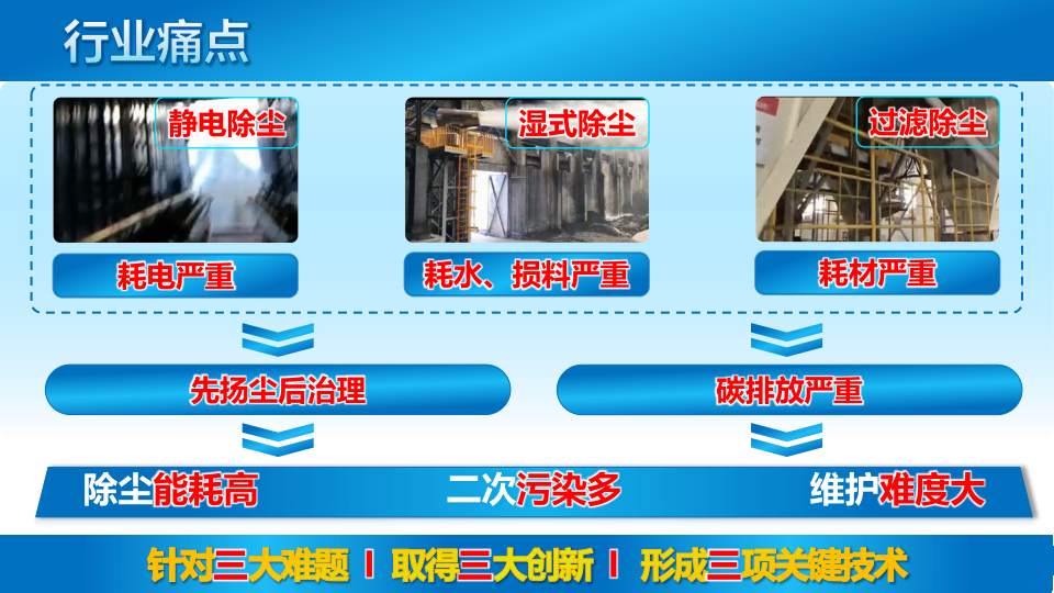 流體動力抑塵